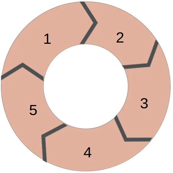 Cycle Cycle